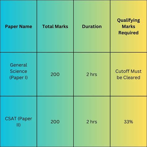 what is the total marks of upsc exam|UPSC Exam Pattern 2023: Prelims, Mains Exam Pattern, Total Marks.